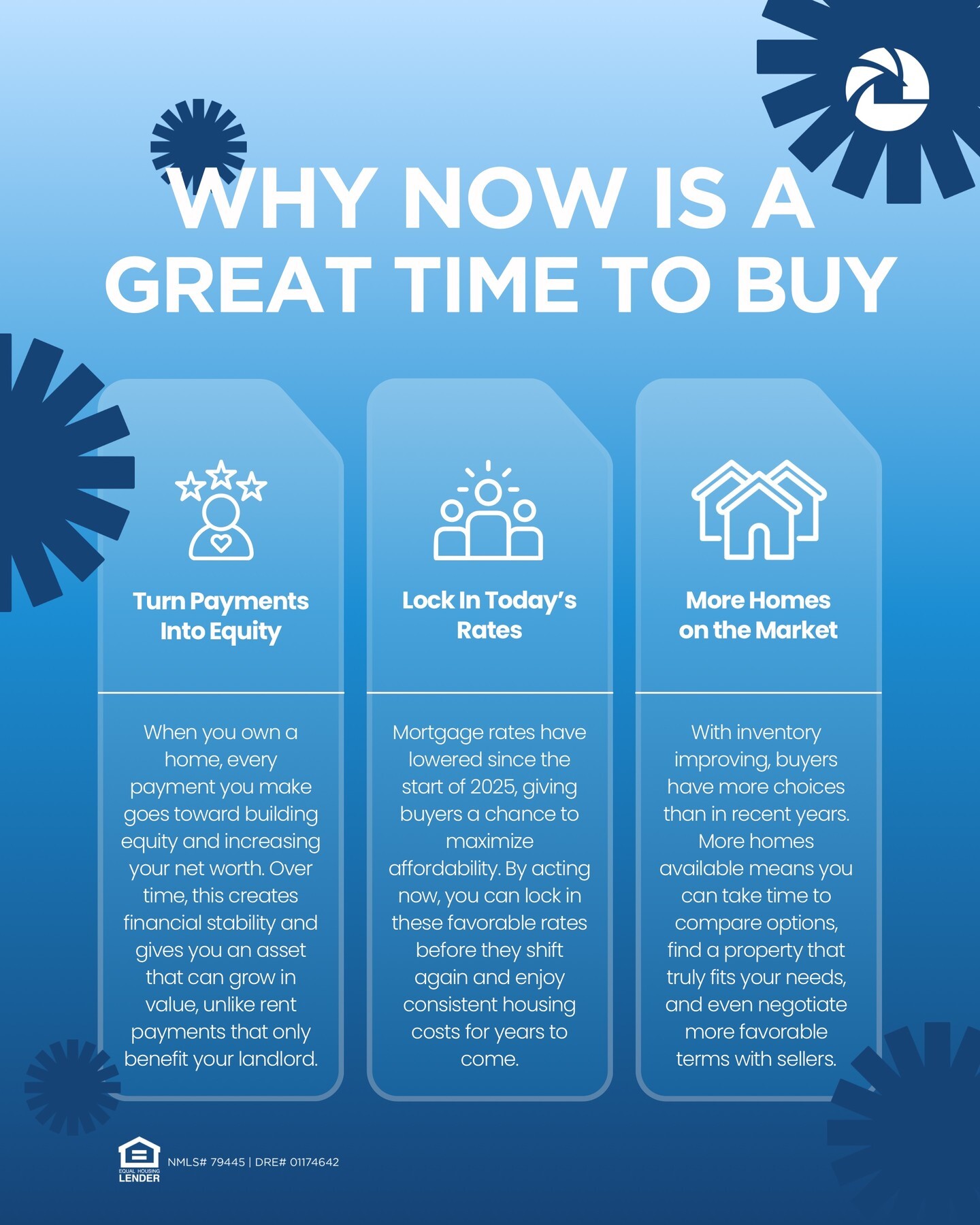 Now’s the perfect time for you to make your move! 🏡✨

Rates are lower, more homes are available, and it’s a great opportunity to start building equity. When you’re ready, our team is here to guide you every step of the way!

#RWMHomeLoans #HomeBuyingTips #Mortgage #RealEstate