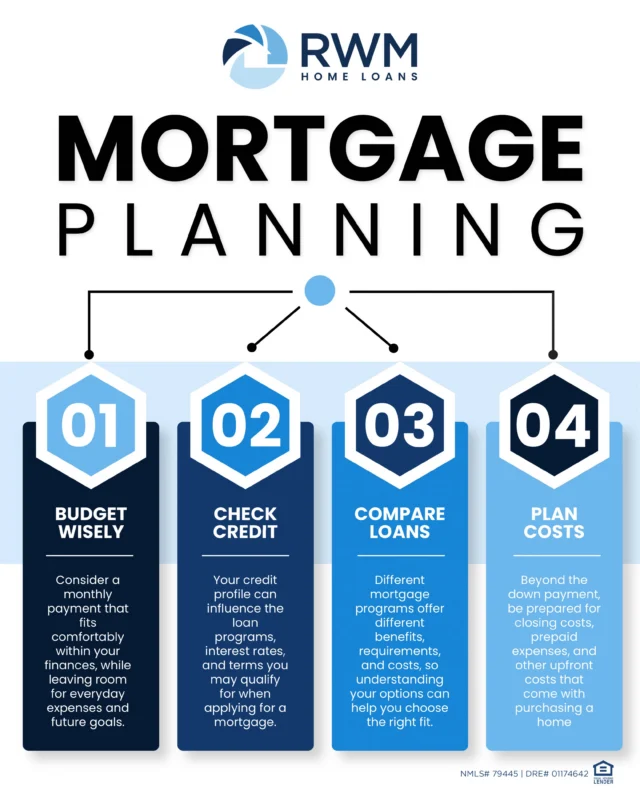 A little planning goes a long way! 🏡😁

#RWMHomeLoans #Mortgage #RealEstate